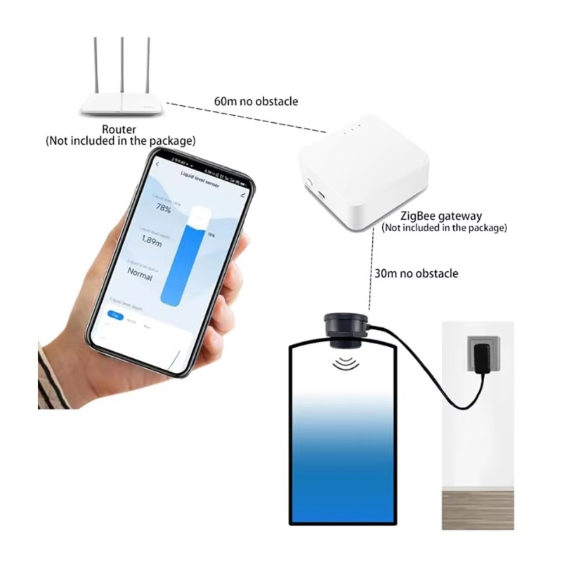 Smart WiFi/Zigbee Ultrasonic L - đánh giá và giá Tuya Smart