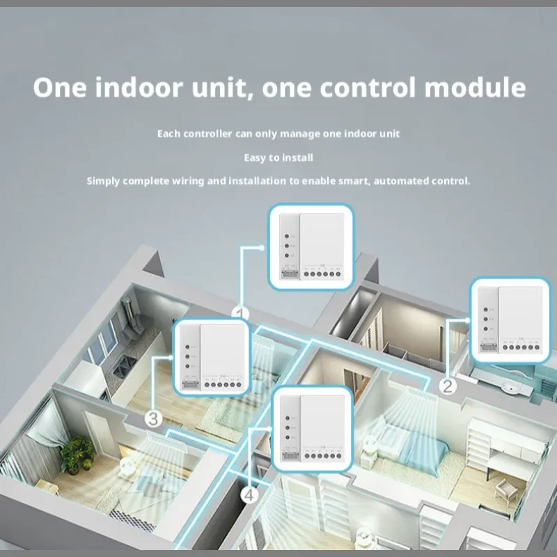 Tuya Smart Home Zigbee Fluorid - đánh giá và giá Tuya Smart