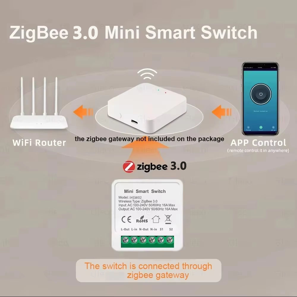 For Tuya Mini Smart WiFi Switc - đánh giá và giá Smart Relay Tuya