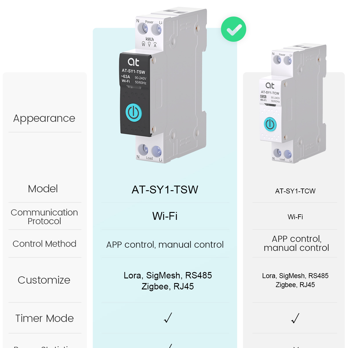 Bộ ngắt mạch điện thông minh T - đánh giá và giá Smart Relay Tuya