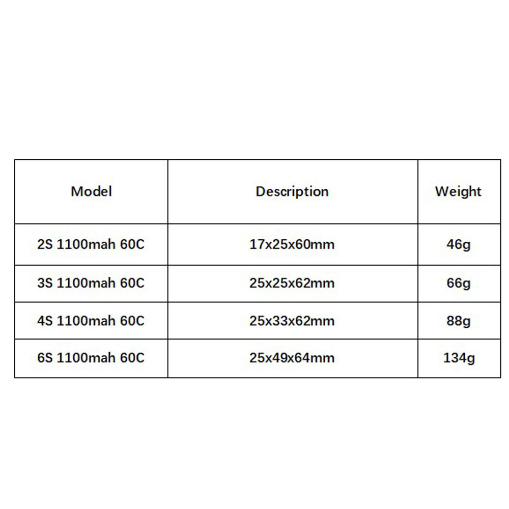 Pin Lipo GNB 1100mAh 2S 3S 4S  - đánh giá và giá Shelly Plug