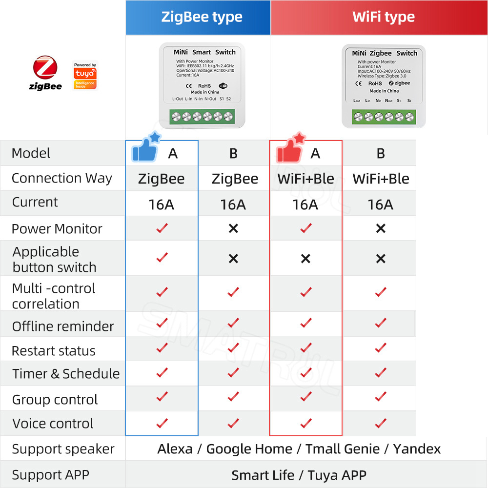 Công tắc thông minh Tuya WiFi  - đánh giá và giá Sonoff Basic