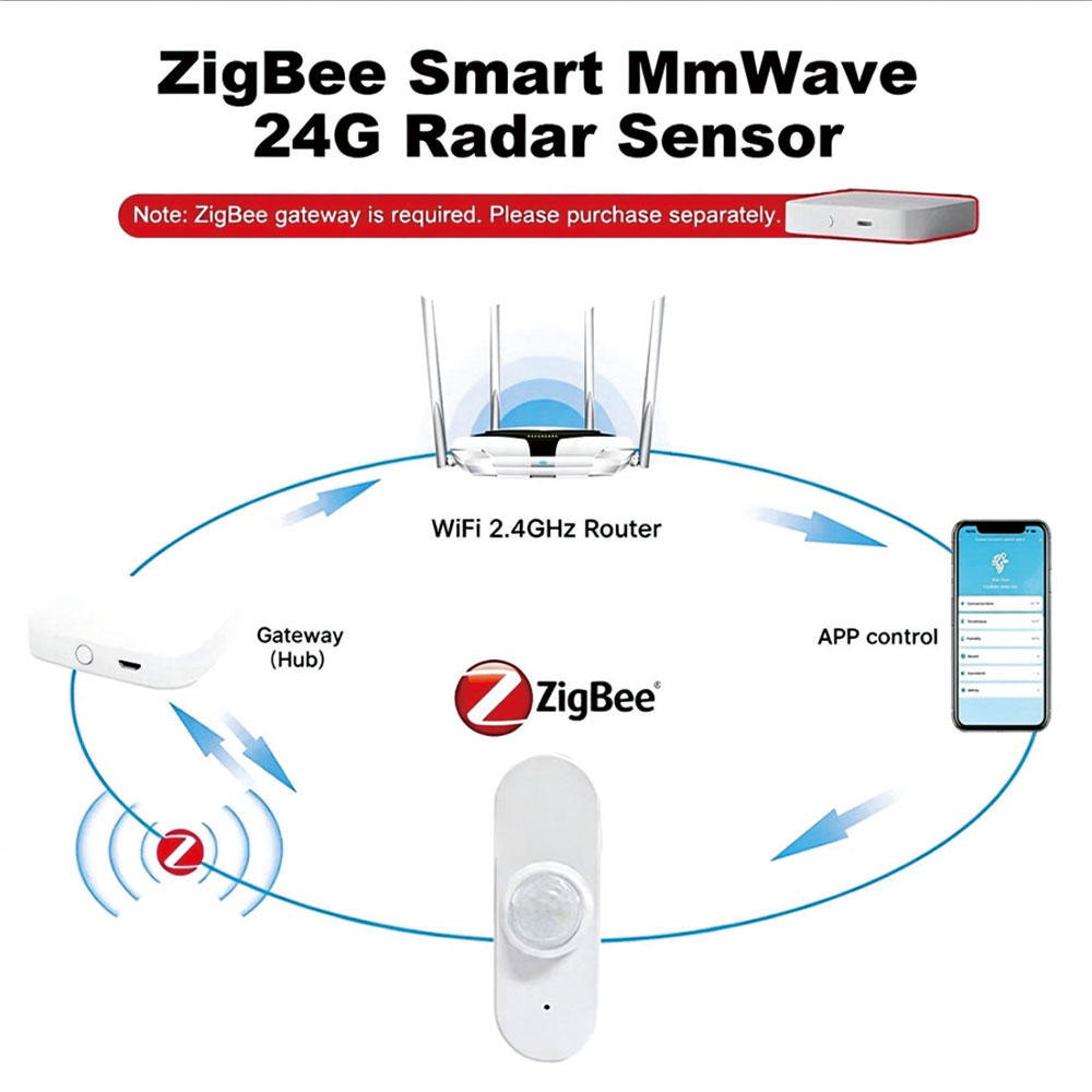 Zigbee 24G Radar Human Presenc - đánh giá và giá Tasmota